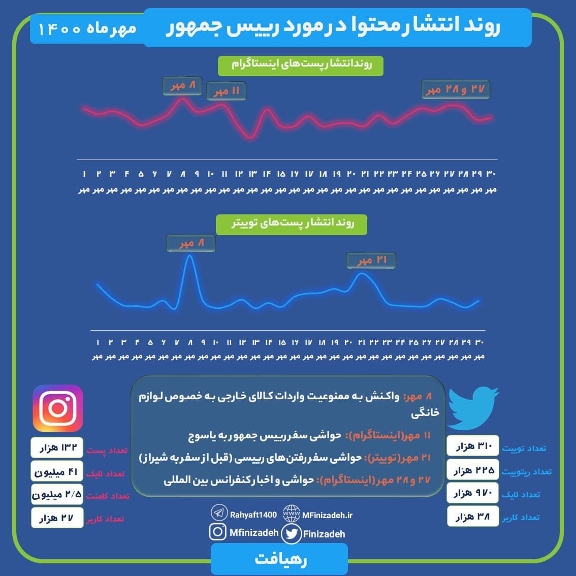 رییسی و چالش انتصابات