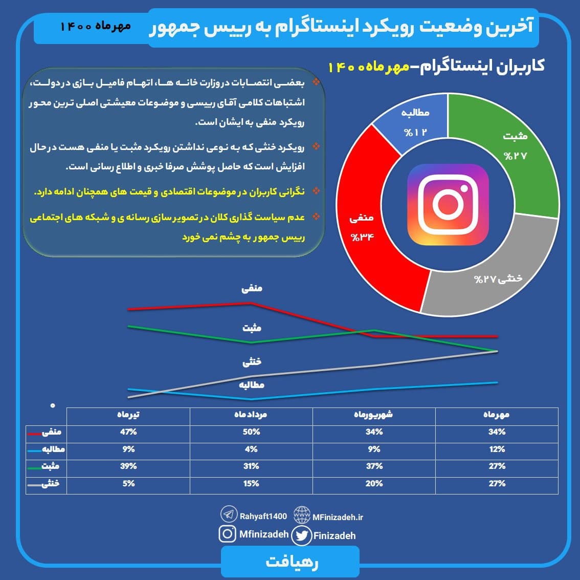 رییسی و چالش انتصابات