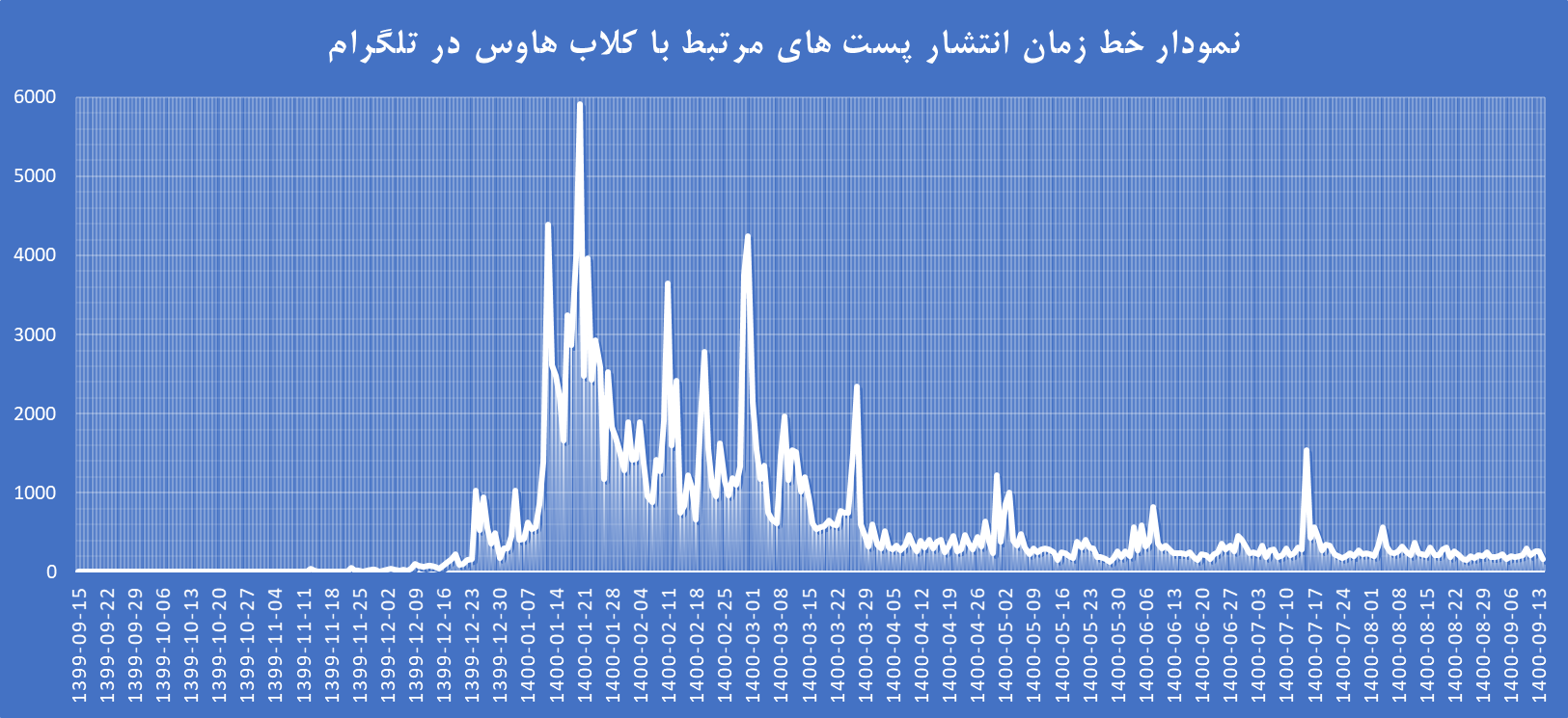 کلاب هاوس