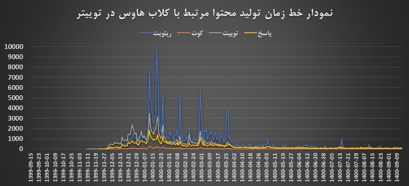 کلاب هاوس